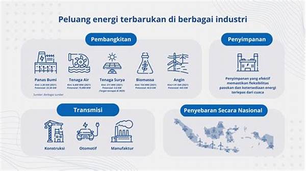 bisnis-industri-sekitar-energi-terbarukan_c82d5c823.jpg