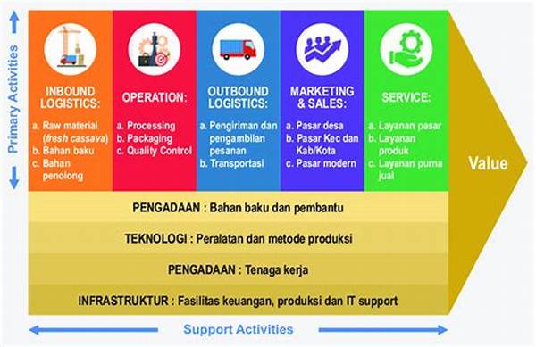 bisnis-kemitraan-antar-wilayah-dalam-rantai-nilai_ebad71738.jpg