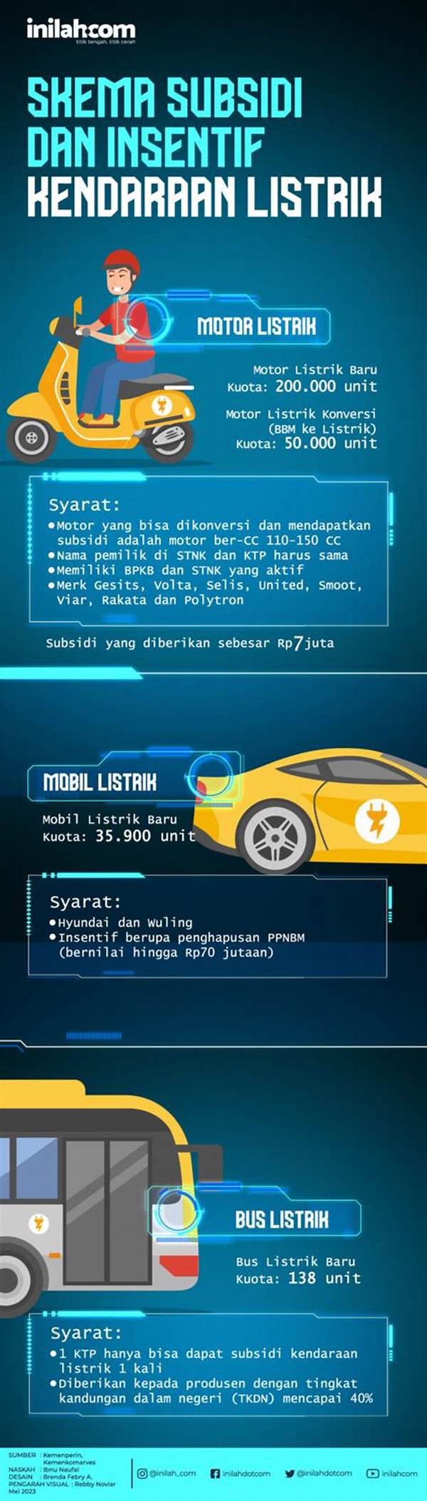 bisnis-mobilitas-listrik-dan-subsidi-infrastruktur_45fa132b6.jpg