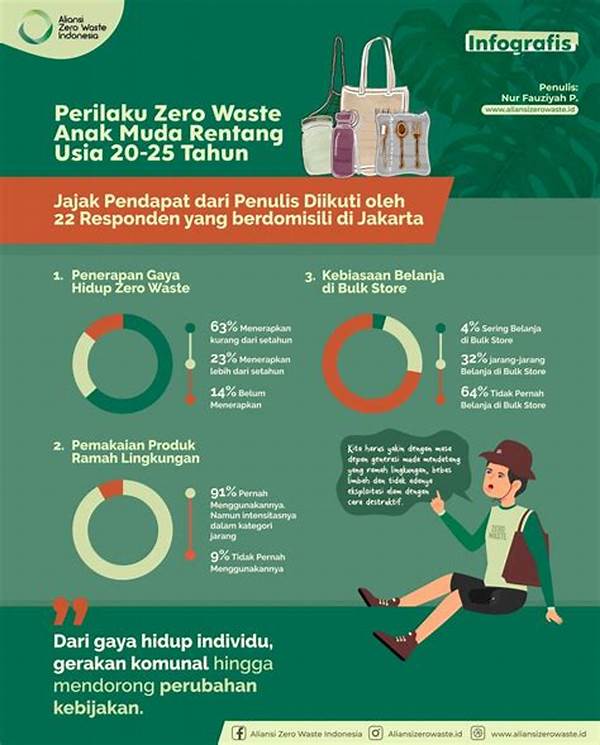 gaya-hidup-berkelanjutan-zero-waste-indonesia_e44bef8c6.jpg